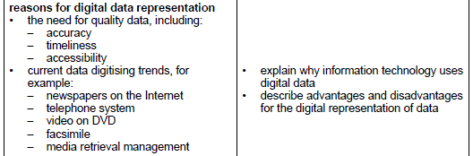 8.1.4 Reasons for digital data representation